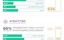 Пример коммерческого предложения для свадебного сервиса