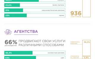 Пример коммерческого предложения для свадебного сервиса