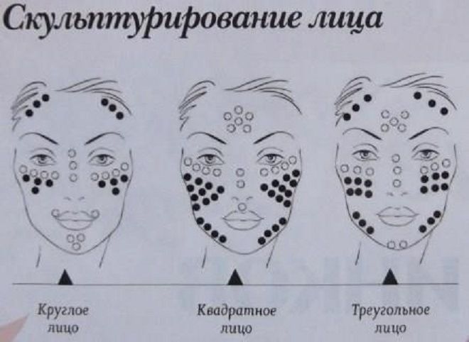 бюджетный хайлайтер для лица