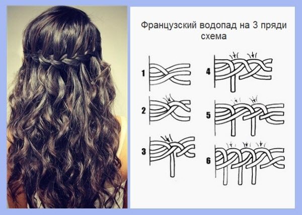 Французская коса. Фото, как заплести. Пошаговые инструкции и разновидности прически