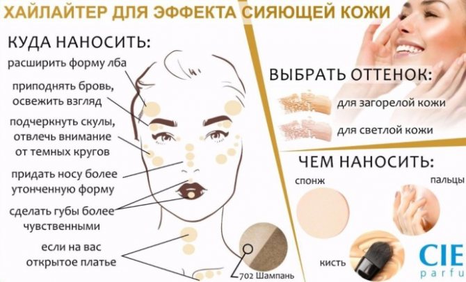 Как наносить хайлайтер