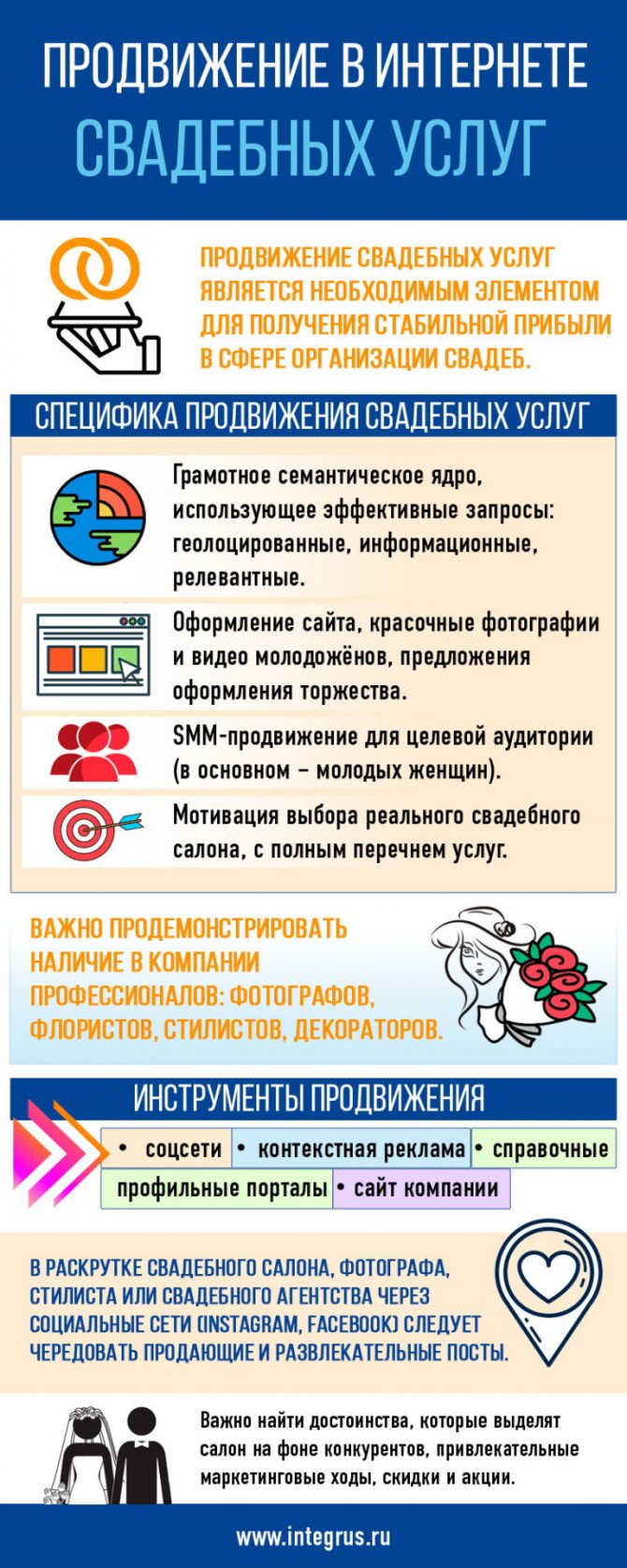 Продвижение свадебных услуг в Интернете